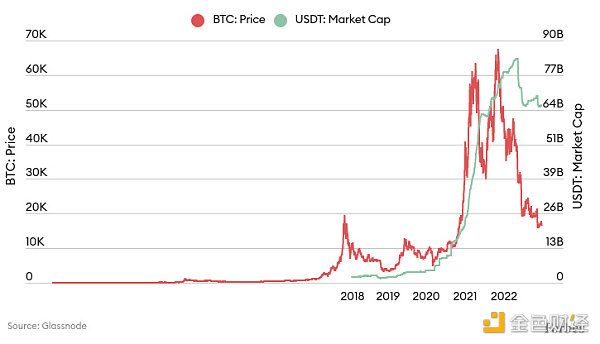 深入了解Tether的内部情况：加密货币中牢不可破的“纽带”