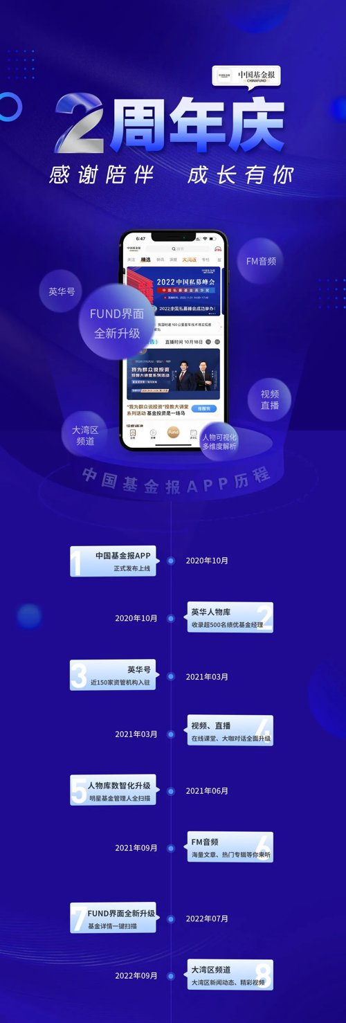 基金基础知识入门app（基金基本知识入门）