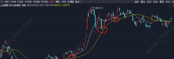 多空线（DKX）指标优化参数，准确度提升一个等级！