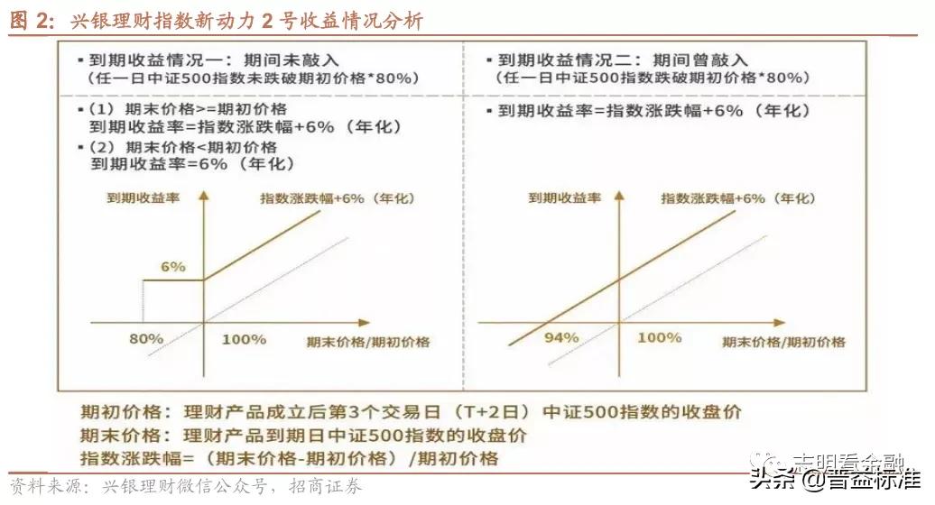 银行理财产品有哪些（中国邮政银行理财产品有哪些）