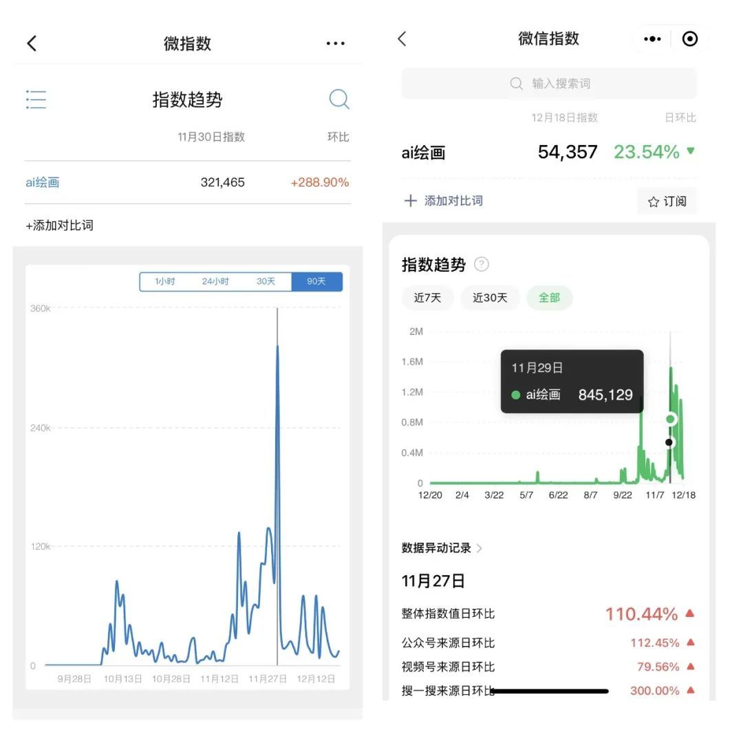 作为全新流量密码,AI绘画到底怎么挣钱?2 作为全新流量密码,AI绘画到底怎么挣钱?2