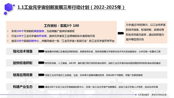 2022年元宇宙政策汇编1