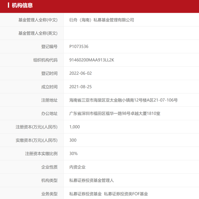 中国私募基金（中国私募基金有哪些）