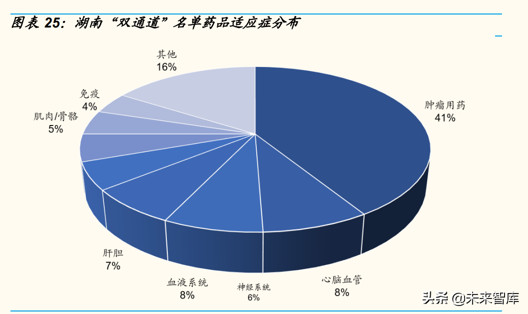dtp药房（dtp药房的概念）