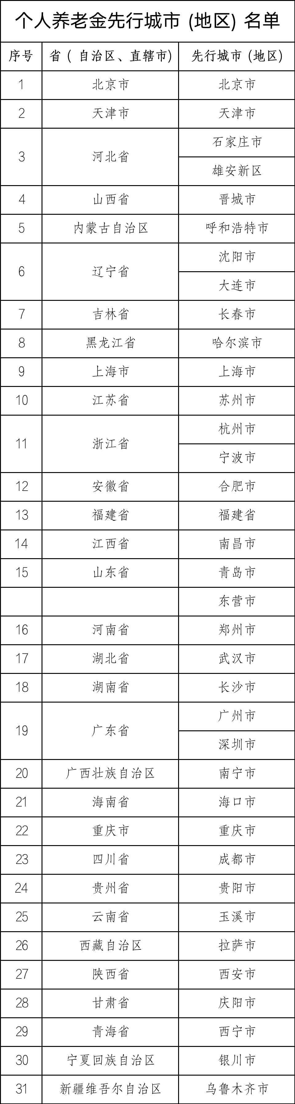 基金账户怎么开户多少岁可以开户（多少岁可以开立基金账户）5