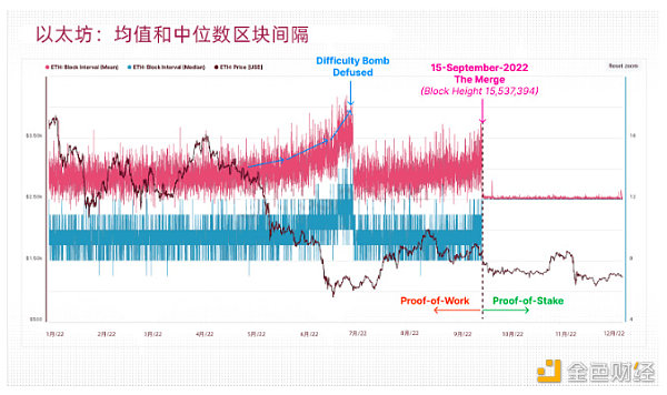 BTS 2022年全球Web3行业报告和趋势6