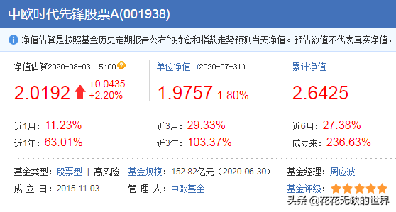周应波管理的基金有哪些（周应波管理的基金收益有哪些）3