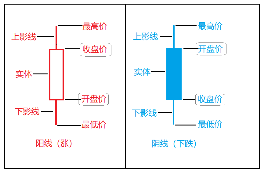 股票k线入门(股票新手入门知识k线)