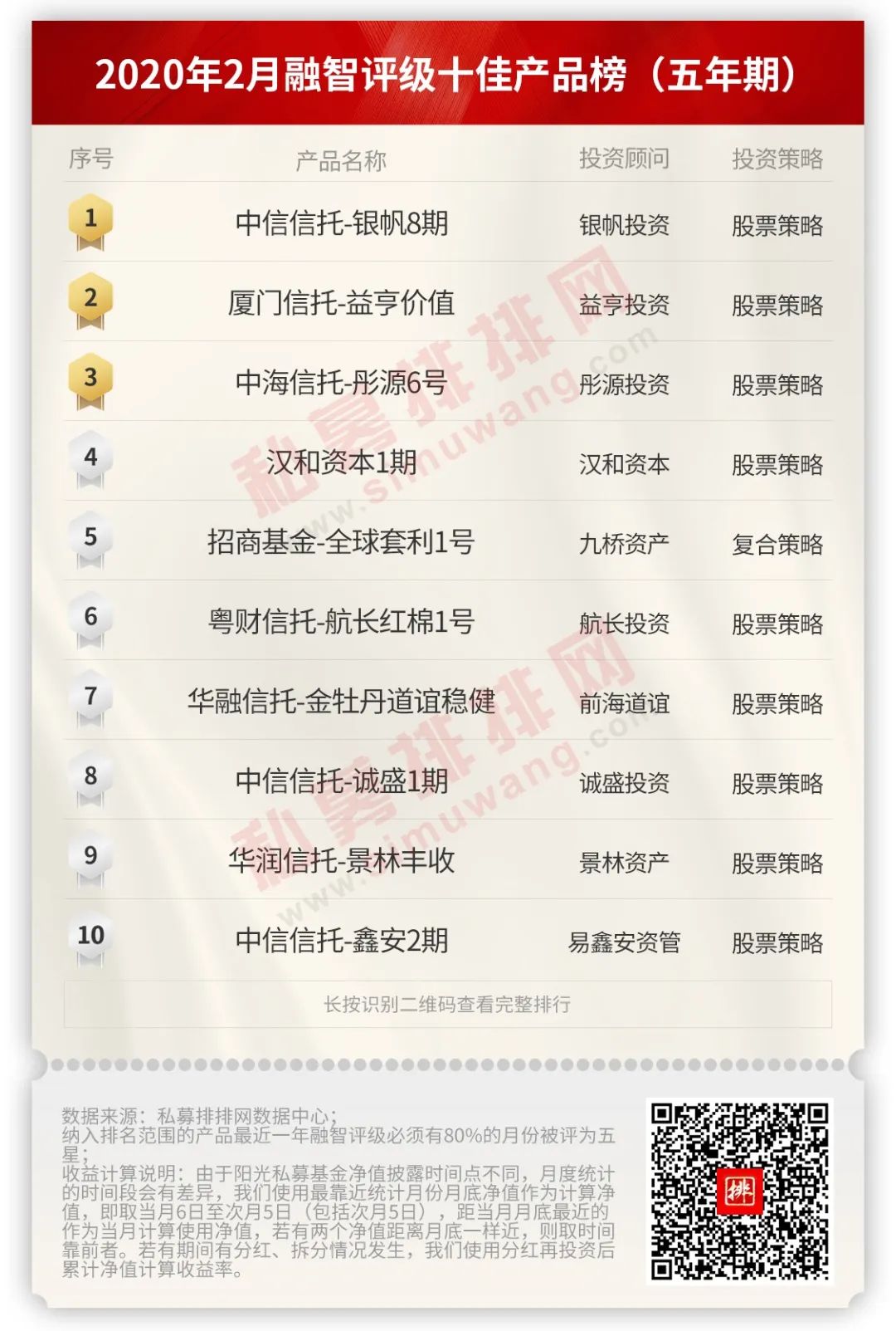 前十大私募基金（前十大私募基金经理）1