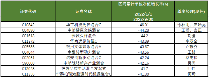 基金排名前十名业绩排行榜（基金排名前十名业绩排行榜最新）