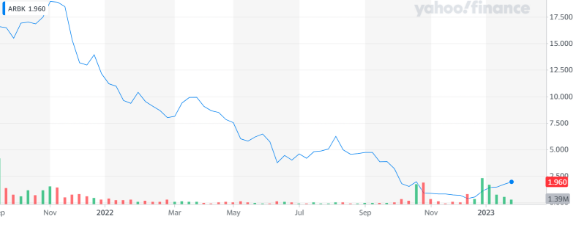 Argo区块链被指控在集体诉讼中误导投资者1