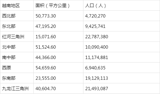 越南相当于中国哪个省的面积（越南的省相当于中国的）