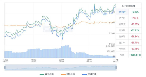 以太坊价格行情分析 以太坊价格行情最新走势