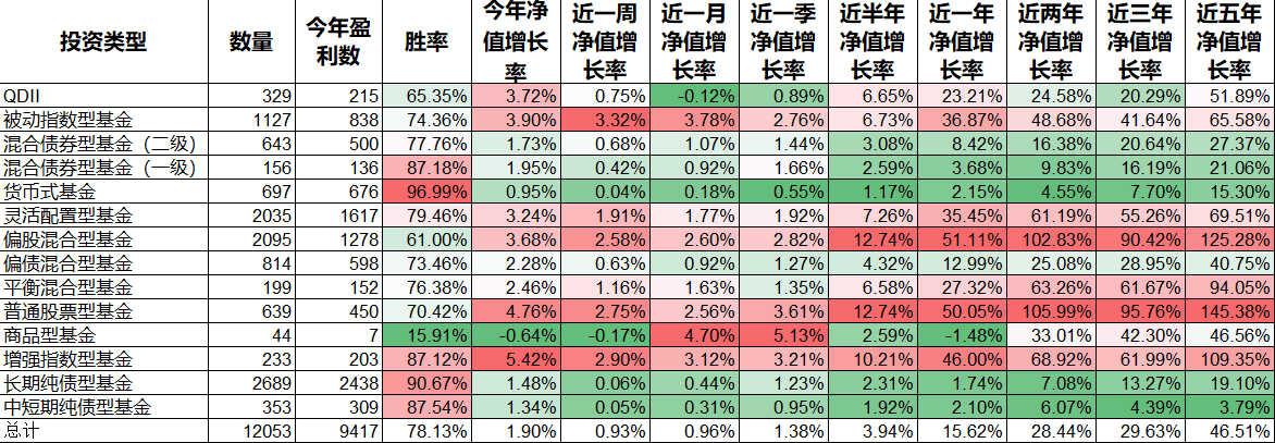 基金涨幅怎么看（基金涨幅怎么看红色绿色）