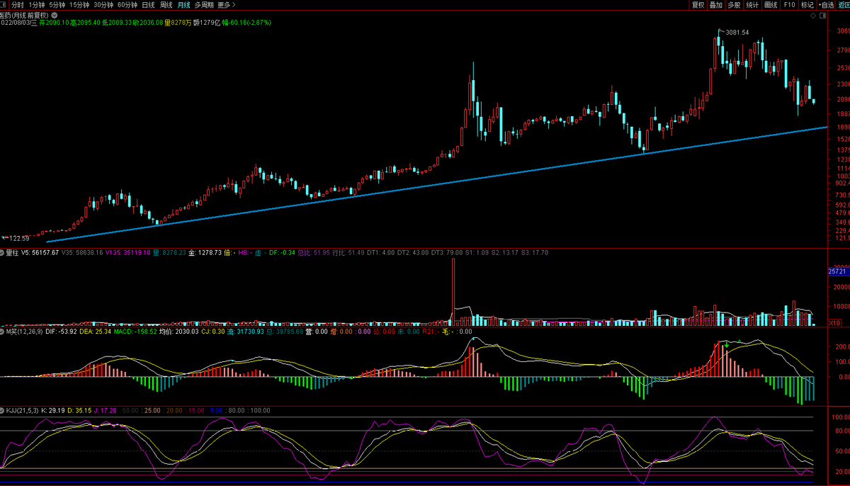 新手如何买基金理财（怎么买理财基金）