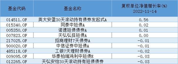 天弘弘择短债债券c怎么玩（天弘弘择短债债券c怎么卖）