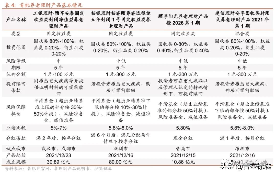 银行理财产品有哪些（中国邮政银行理财产品有哪些）