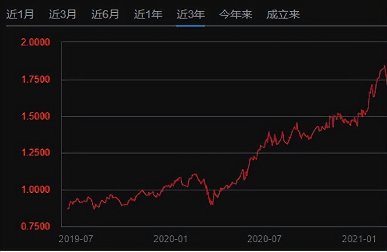 基金买什么（基金买什么好）