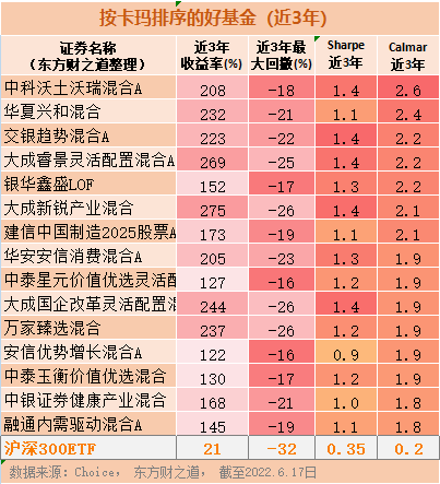 好基金（好基金排行榜前十名）