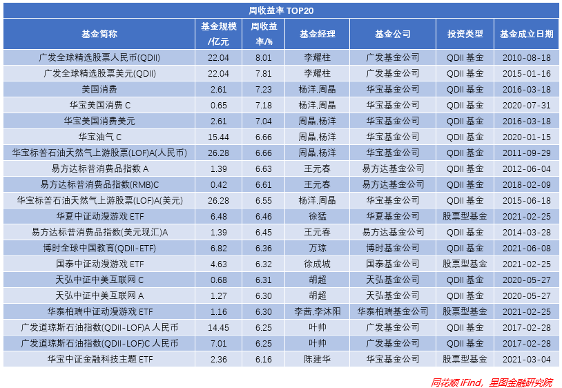 基金的板块有哪些（基金有那几个板块）