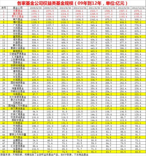 基金走势图实时行情app下载（基金走势预测软件）