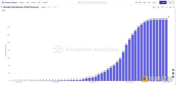 2022年DeFi行业的25个关键指标1