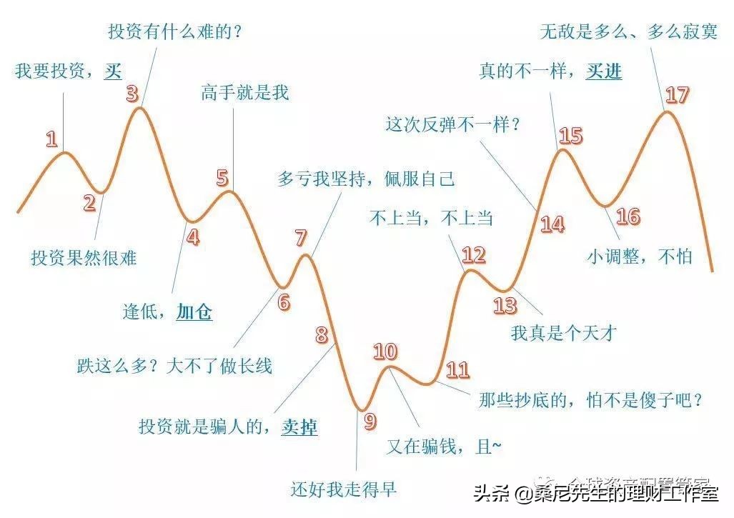 卖完基金几日能到账（卖完基金几日能到账户）