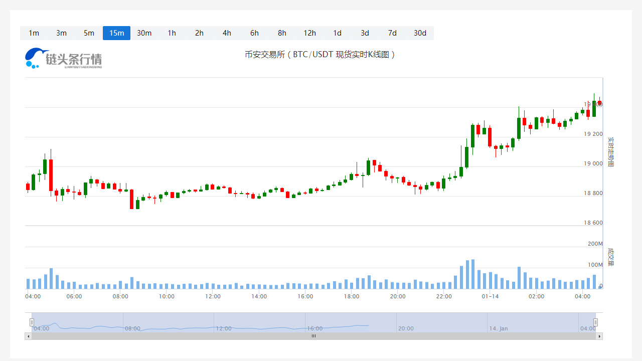 SHIB价格今日行情_20230114SHIB最新行情走势