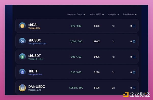 市场触底反弹后 有哪些项目的空投值得关注？2