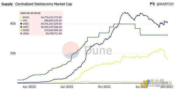 稳定币的现状与未来分析2 稳定币的现状与未来分析2