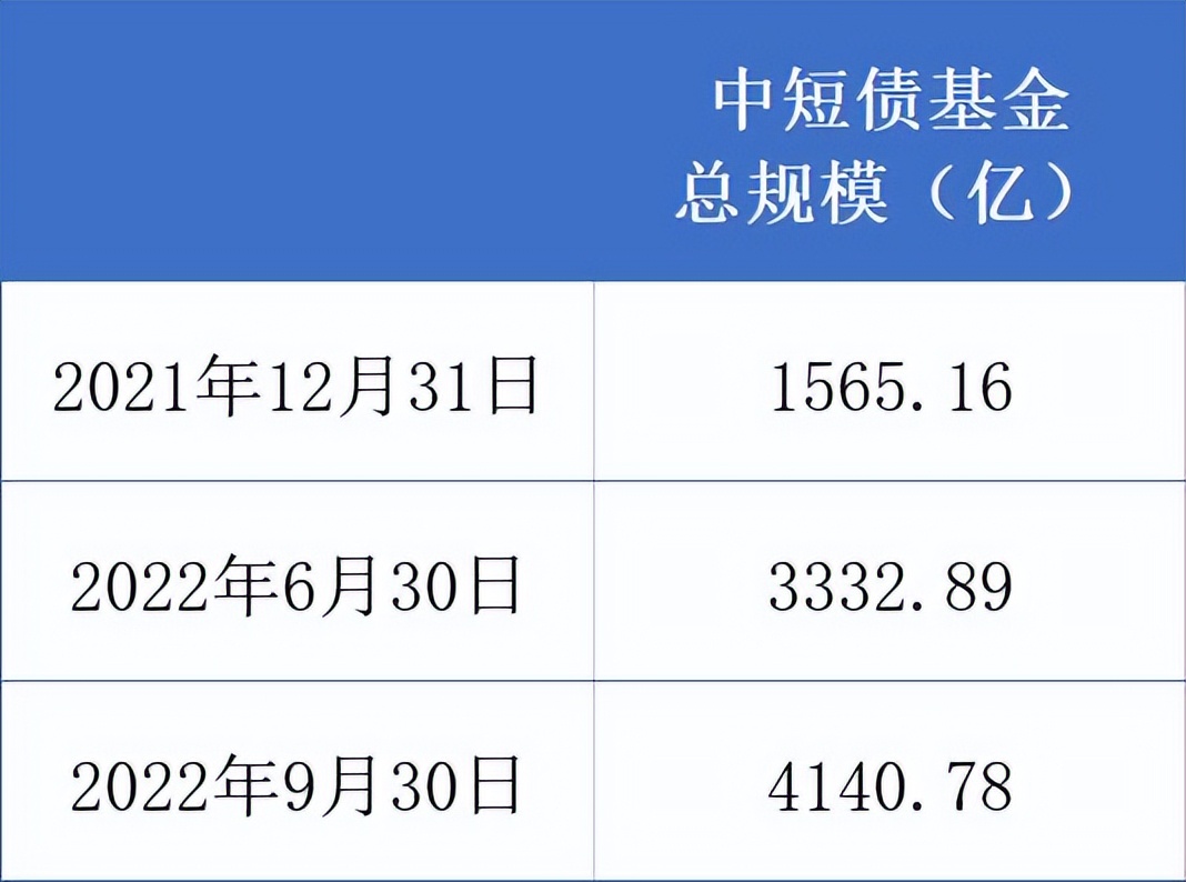 基金收益排行榜前十名2020年（2020年收益前十的基金）