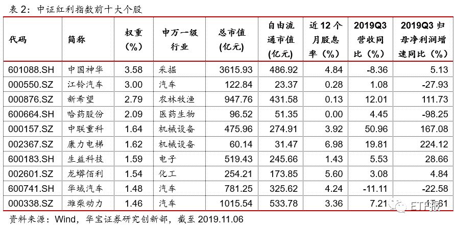 中证红利ETF买哪家（中证红利etf指数基金）