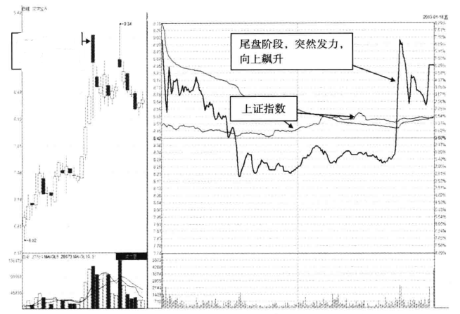 尾盘跌停意味着什么（尾盘跌停意味着什么问题）