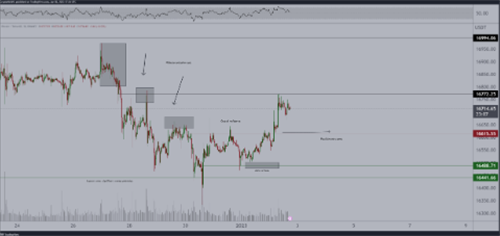 比特币波动性可能在2023年赶上黄金