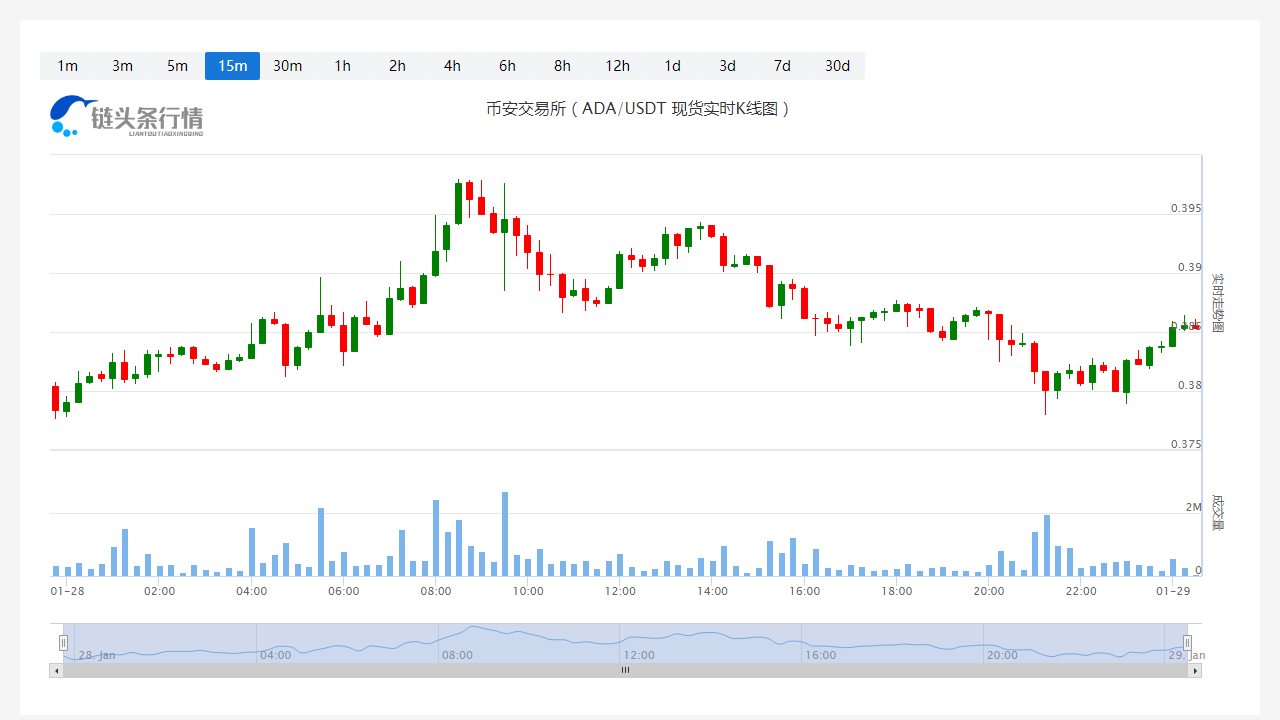 艾达币今日人民币价格_20230129一个艾达币等于多少人民币?