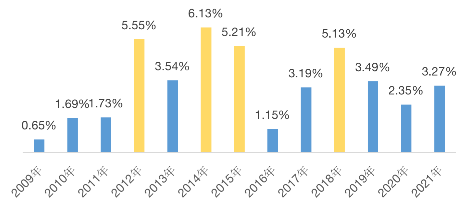 金融基金从业资格证(基金从业资格考证)