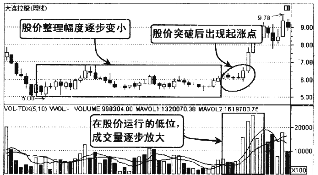 底部放量下跌(底部放量下跌并创新低能买吗)6 底部放量下跌(底部放量下跌并创新低能买吗)6