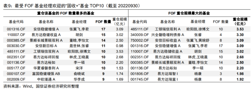 基金股票入门书籍推荐（股票基金新手入门必看书）