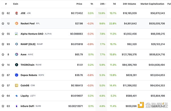 区块链日报 | 美国司法部调查Sabre Labs创始人3