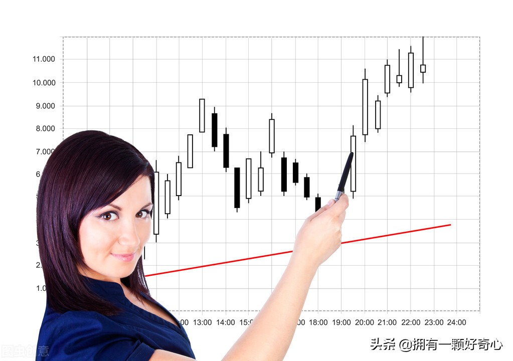 基金定投怎么操作的（基金定投是怎么回事怎样操作）