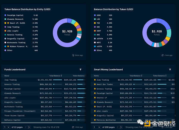 一文探讨Web3的生存框架4