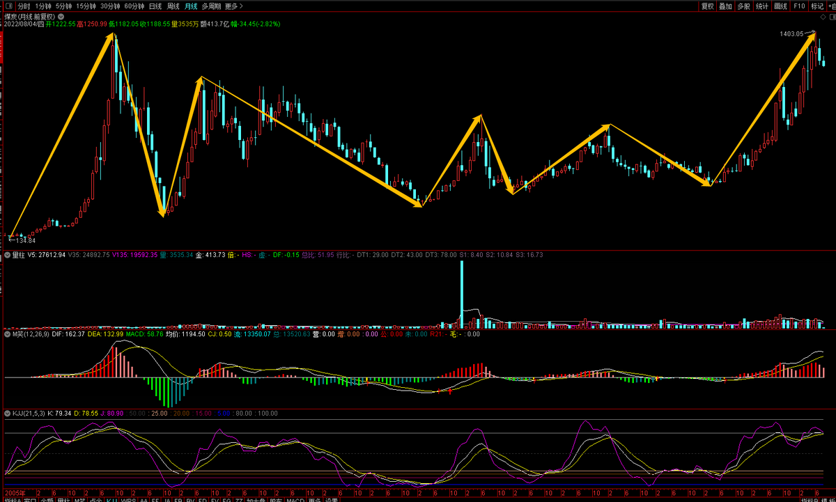新手如何买基金理财（怎么买理财基金）