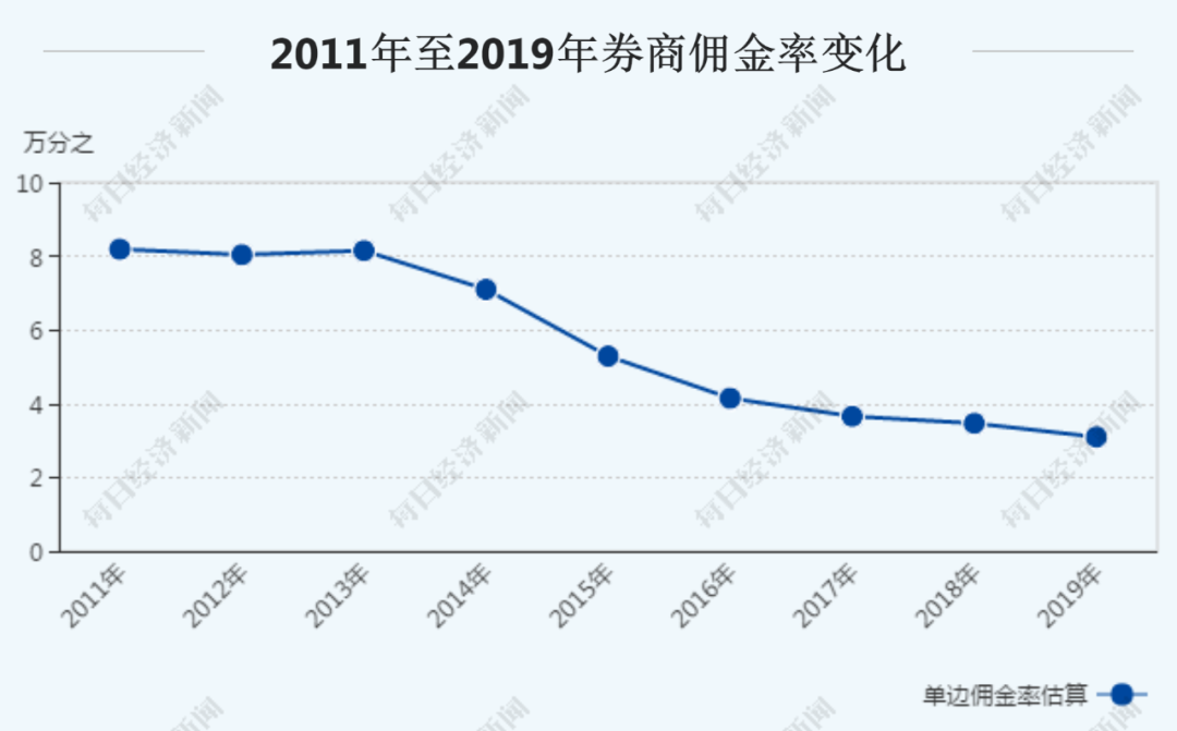 国泰君安万1免5开户入口（国泰君安一键买入）
