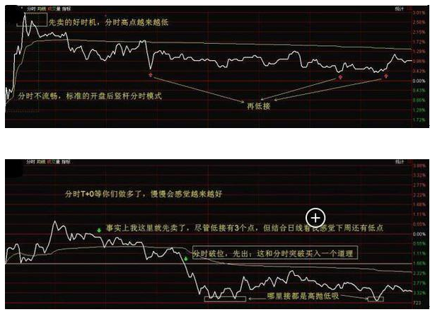 t十0是什么意思啊