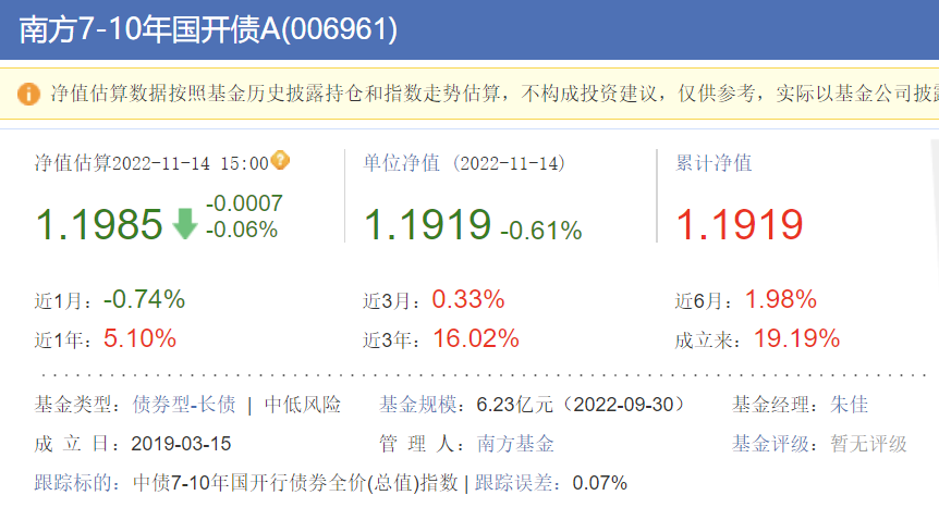 债券基金怎么收费（债券基金交易费用）
