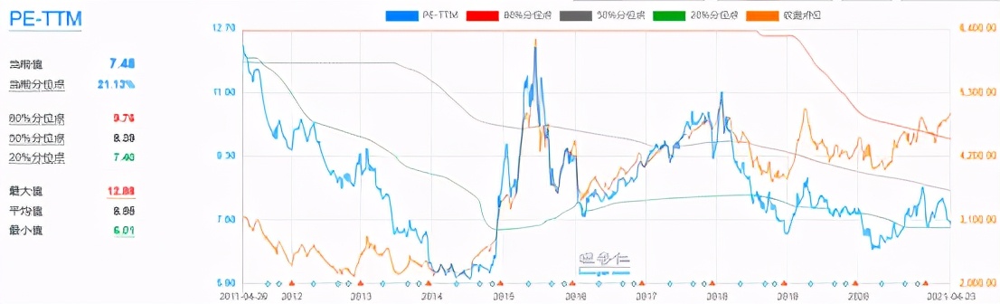 富国中证红利指数基金好不好（富国中证指数基金怎么样）
