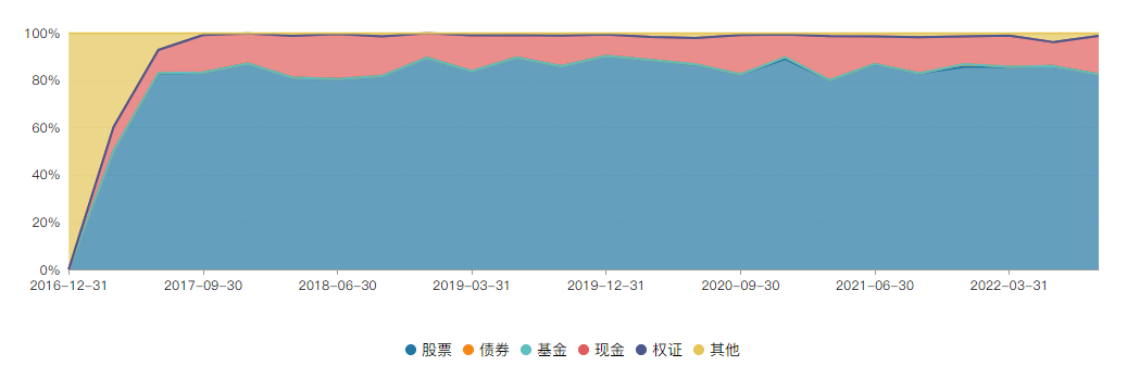排名第一的基金是哪一支（排行榜第一的基金是哪一个）
