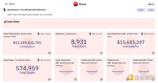 一文速览Polygon生态中那些备受期待的DeFi协议9 一文速览Polygon生态中那些备受期待的DeFi协议9