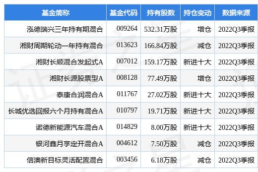 科技类股票基金排名（科技股基金排行前十名基金）