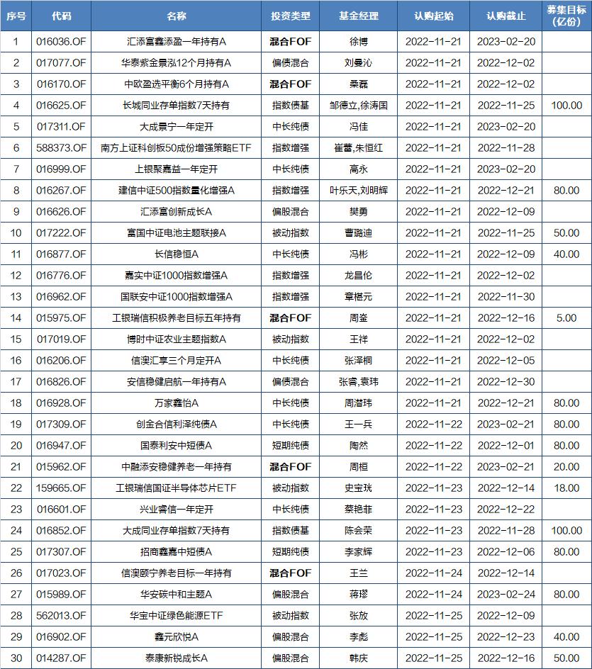 2022年基金还要跌多久(2022年可能暴涨的基金) 2022年基金还要跌多久(2022年可能暴涨的基金)